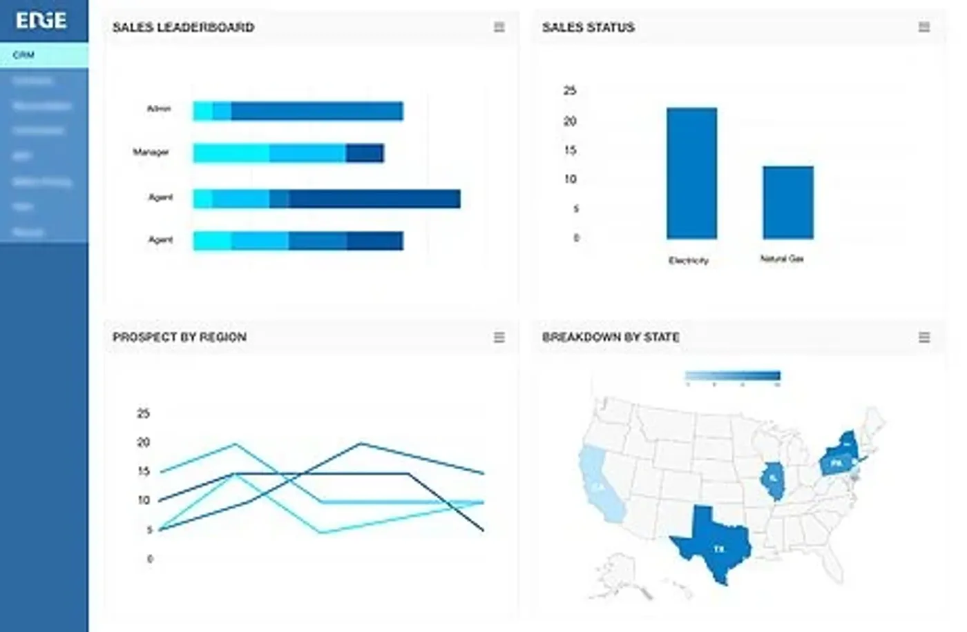 Dashboard with charted metrics