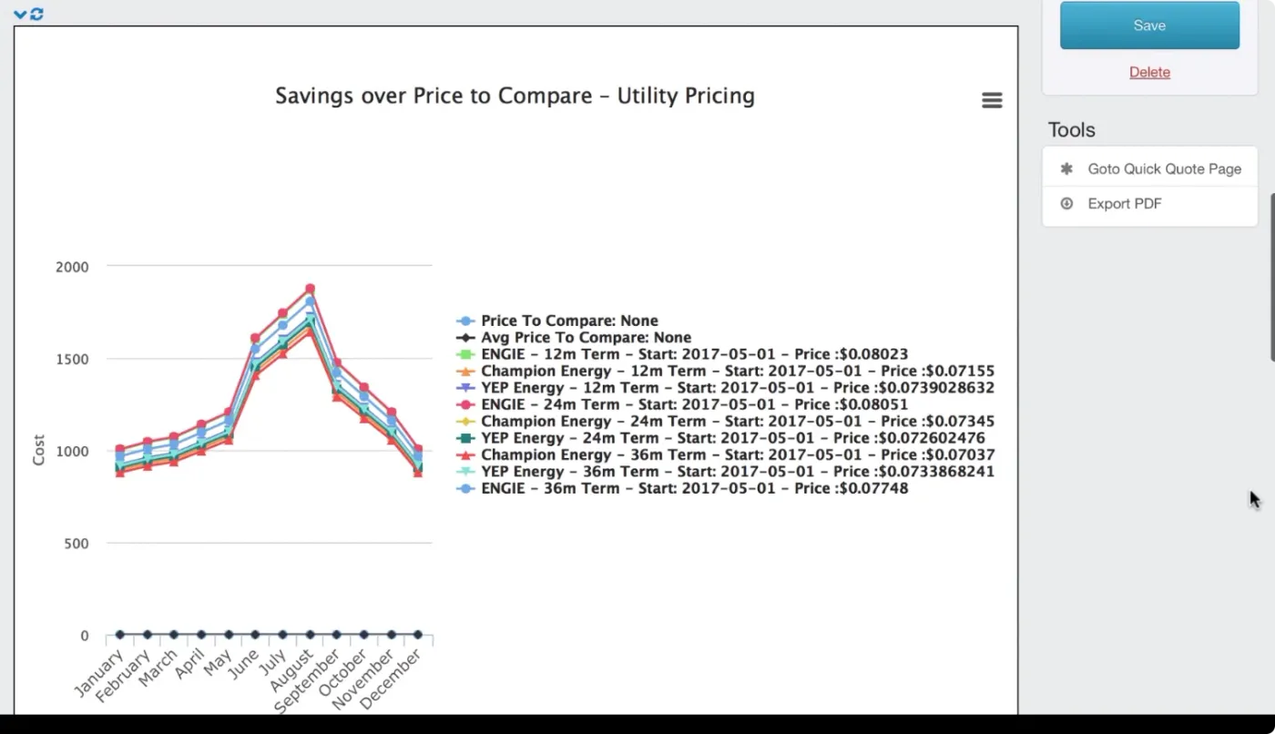 Pricing visualization for a broker's customer