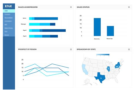 Dashboards at Edge on Demand