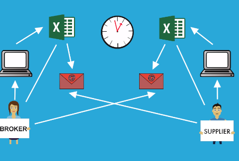 RFP at Edge on Demand