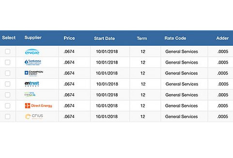 Matrix Pricing at Edge On Demand